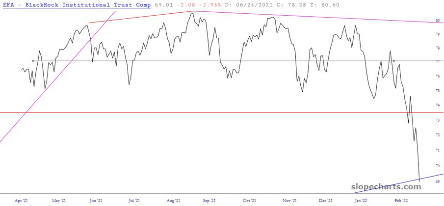 BlackRock Price Chart