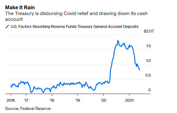 Covid Relief Disbursement