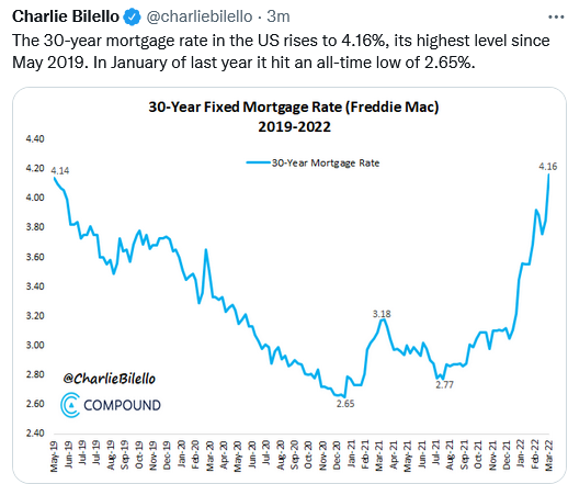 30 Yr Fixed Mortgage Rate
