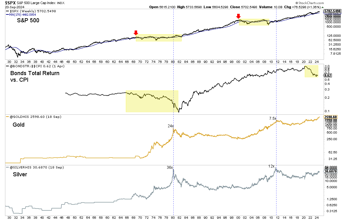 SPX-Weekly Chart