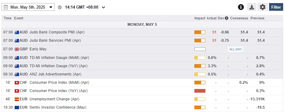Economic Calendar