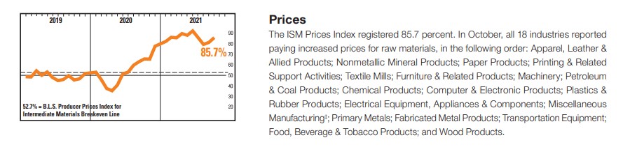 ISM Prices