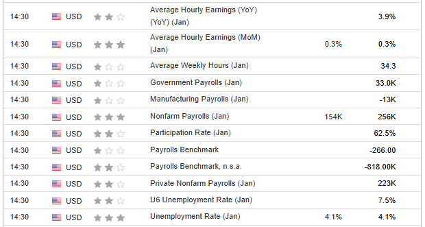 US Jobs Report