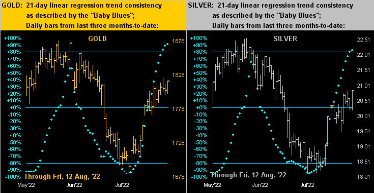 Gold / Silver Dots