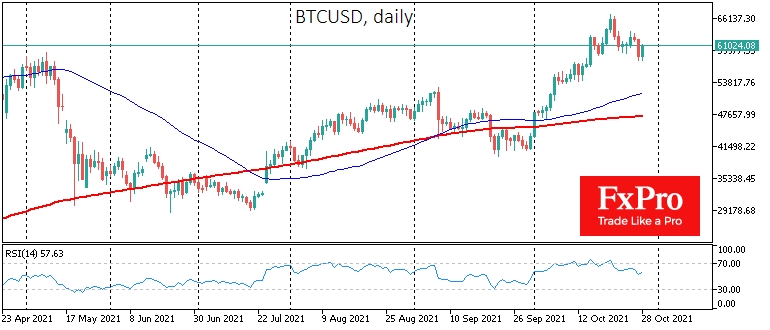 BTC/USD found buyers after the downturn under $60,000.