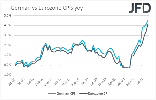 Germany vs Eurozone CPIs YoY.