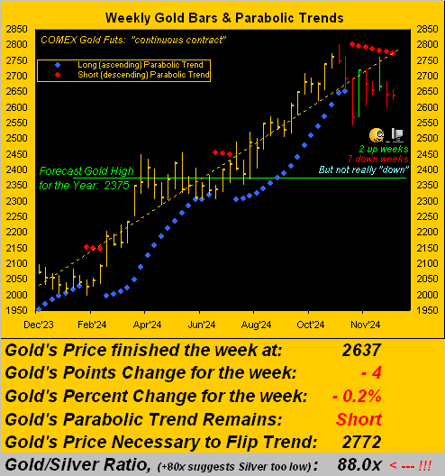 Gold Weekly Bars and Parabolic Trends