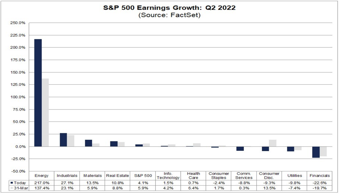 S&P EPS Growth