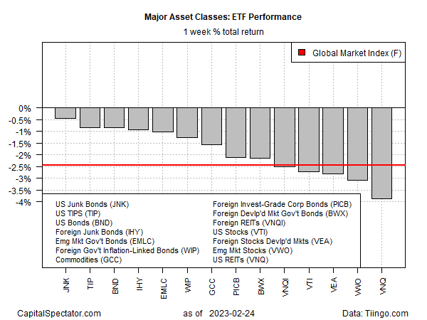 GMI ETF Performance - Weekly Total Returns Chart