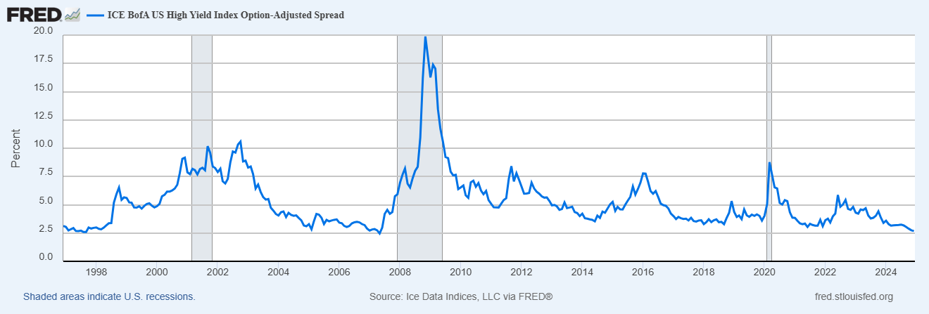 ICE BofA US High Yield Index Option