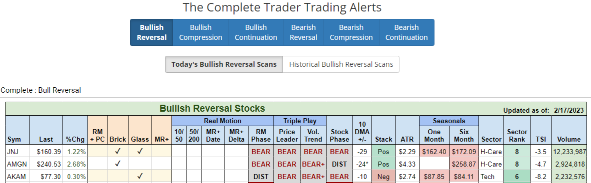 CompleteTrader - Trading Alerts