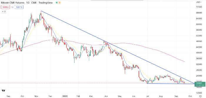 Bitcoin daily price chart.