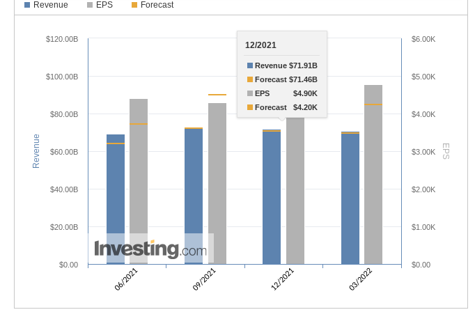 Berkshire Hathaway Earnings History