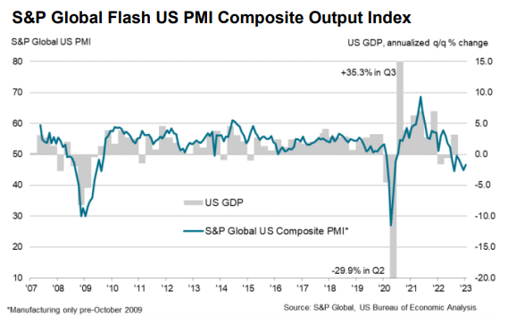 S&P Global U.S. Flash PMI Composite Output Index