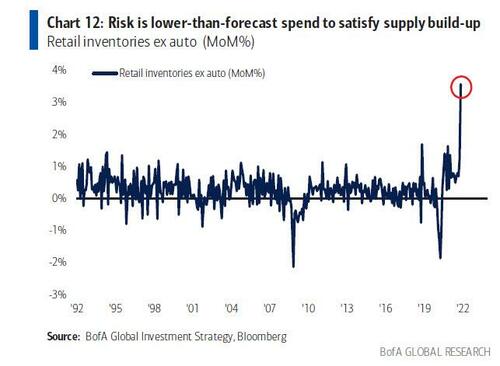 Risk Is Lower Than Forecast