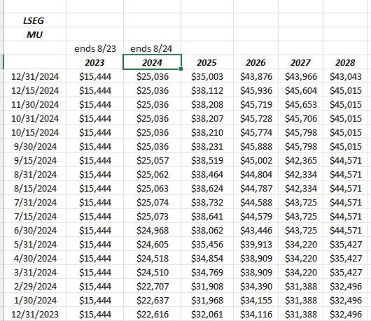 MU Revenue Revisions