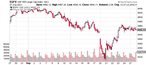 Will Reflation Stocks Continue to Lead the Stock Market?