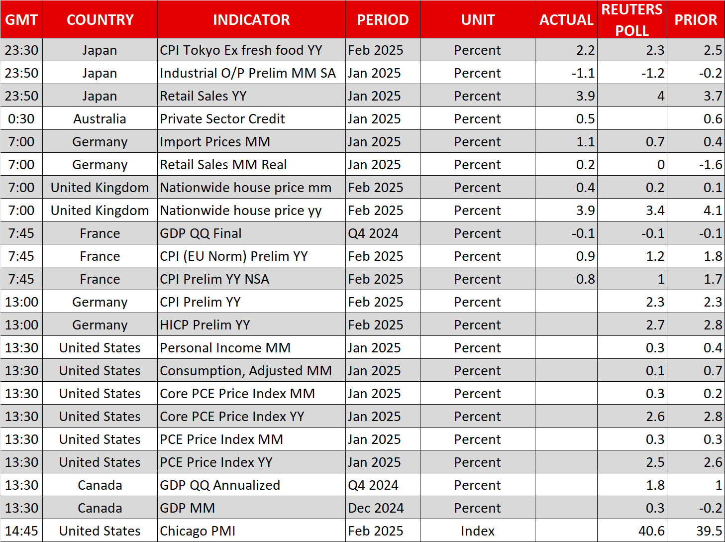 Economic Calendar