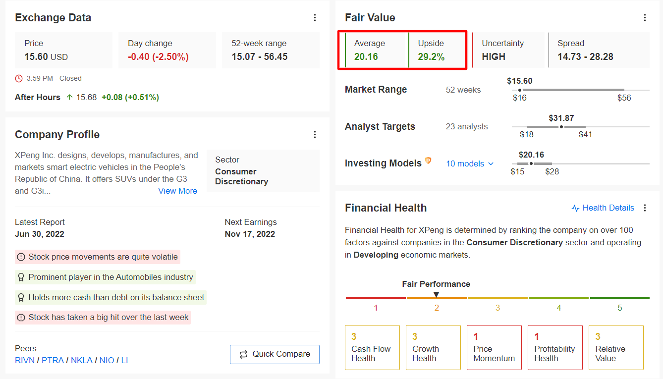 XPEV Fair Value