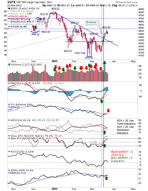 SPX Daily Chart