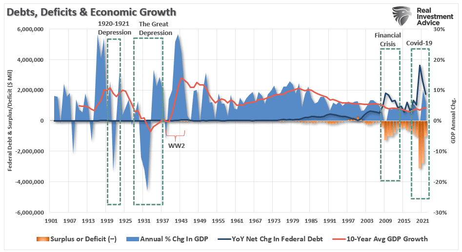 Debts-Deficits-and-Economic-Growth