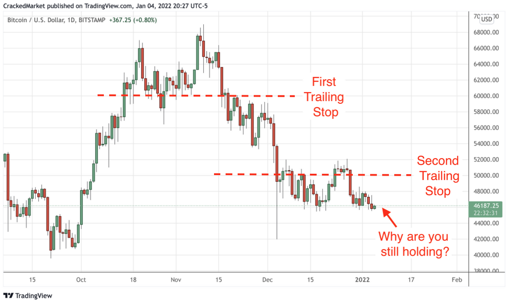 BTC/USD Daily Chart