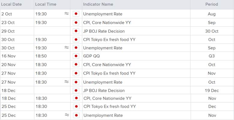 JPY Events