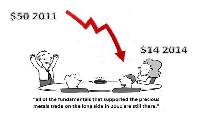 Precious Metals Fundamentals