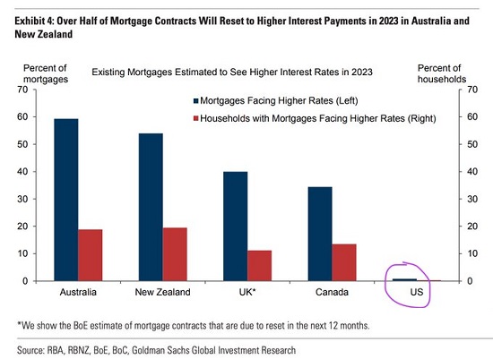 Mortgage Estimation