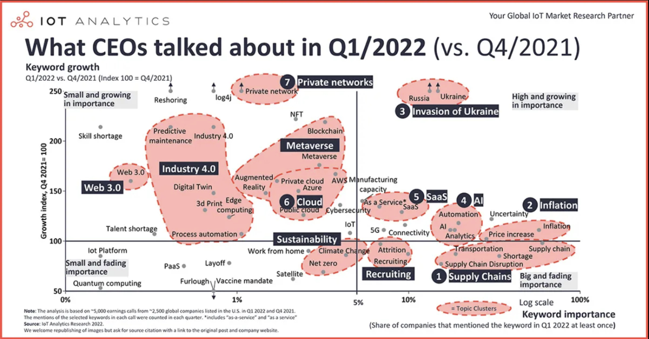 What CEOs talked about in Q1 2022.