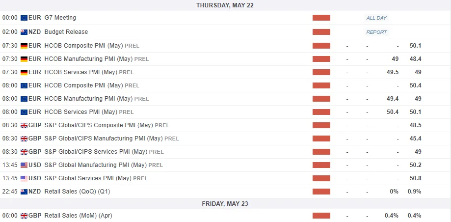 Economic Calendar