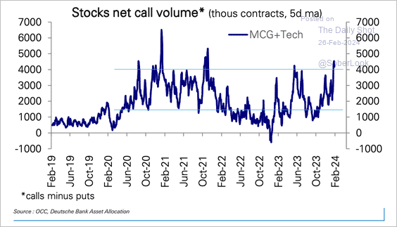 Stocks Net Call Volume