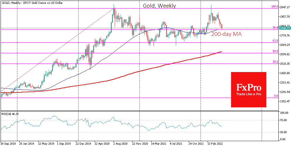 Gold weekly chart.