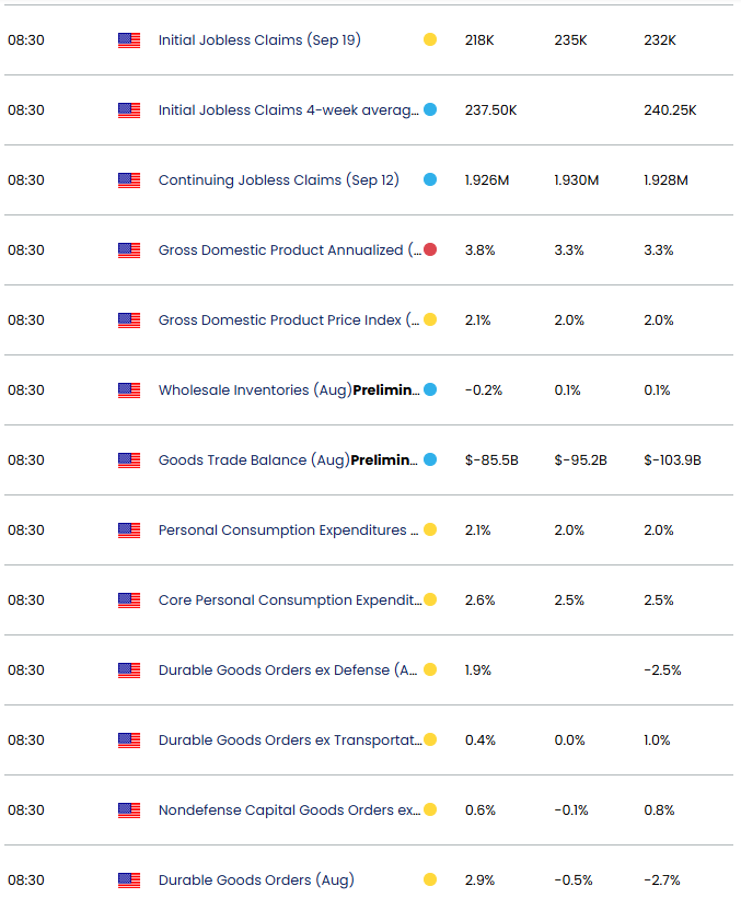 Economic Calendar