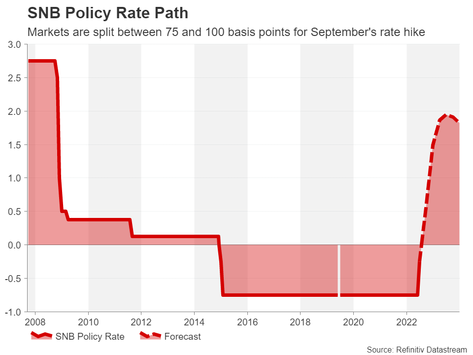 Week Ahead: Trouble Spews For Yen As Fed, BOE & SNB To Hike, BOJ In The Spotlight