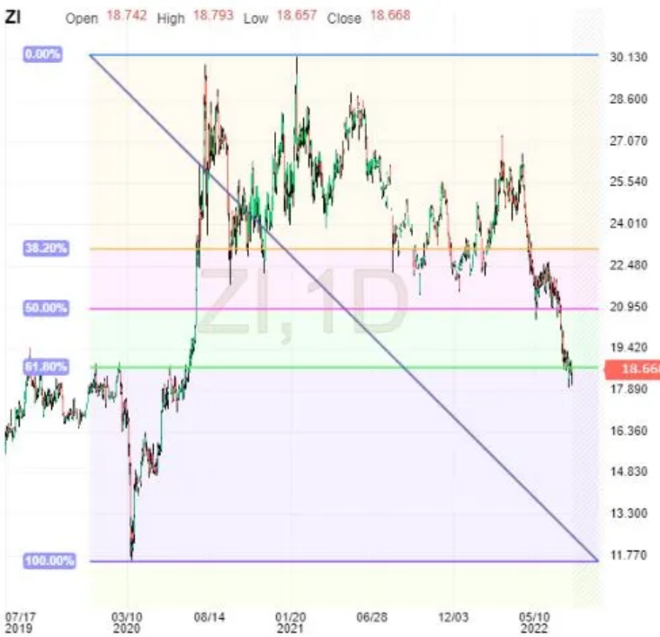 Silver Daily Chart