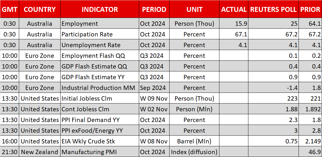 Economic Calendar