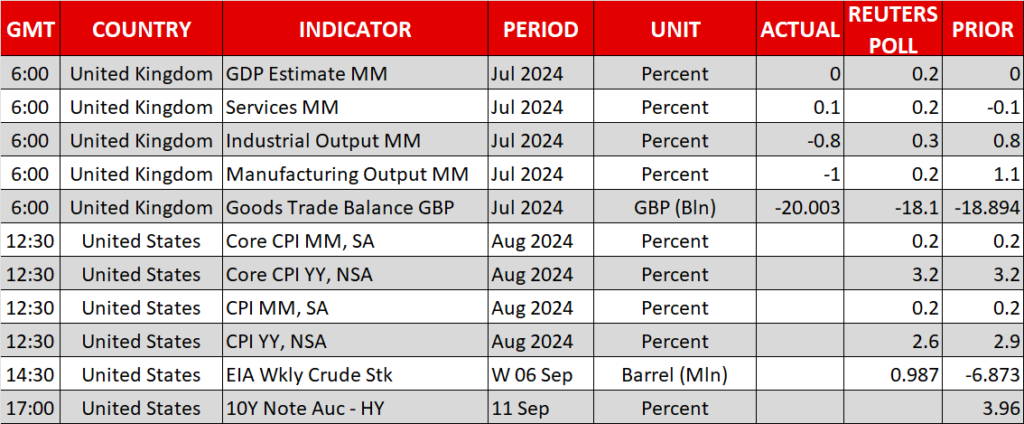 Economic Calendar