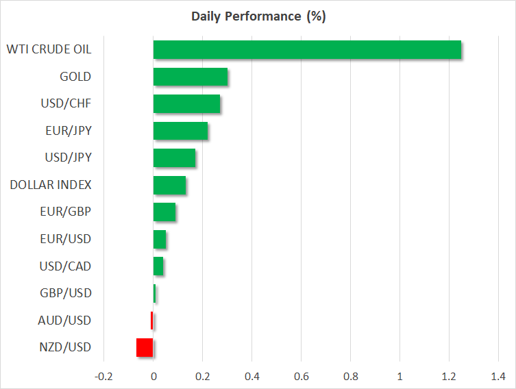 Daily Performance