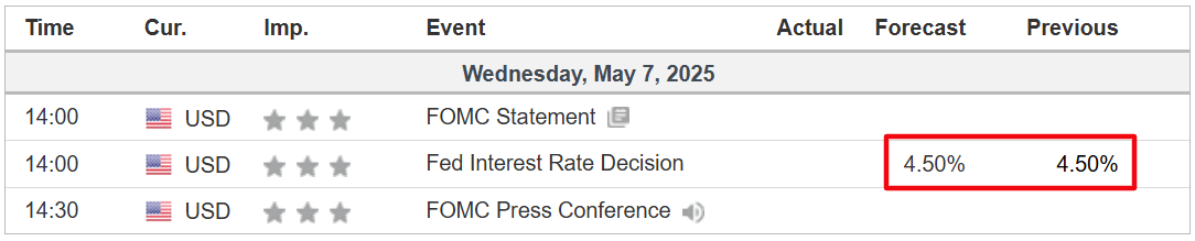 Economic Calendar