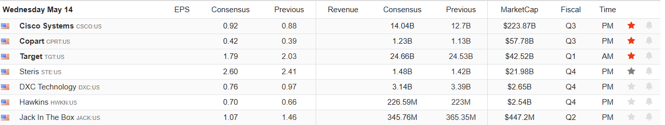 Earnings Calendar
