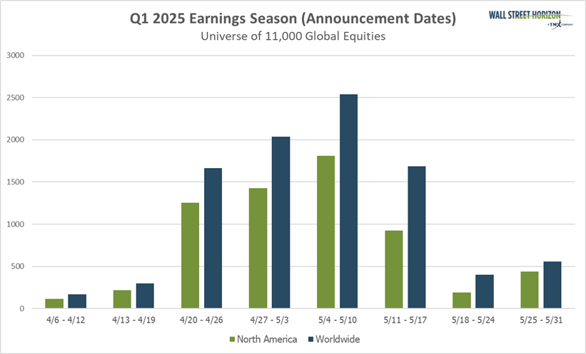 Q1 2025 Earnings Season