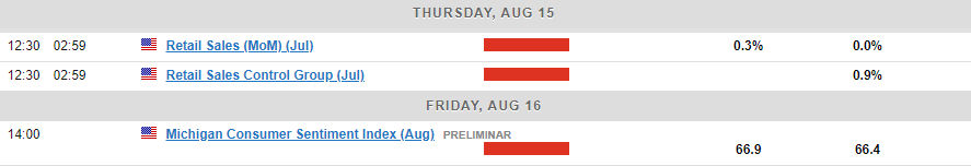 Economic Calendar