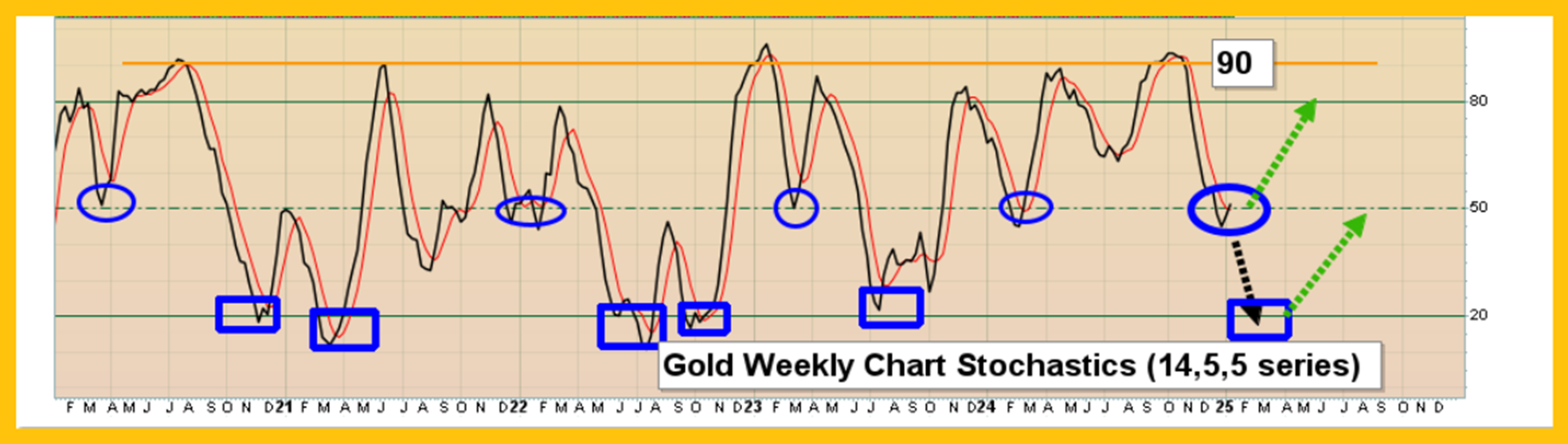 Gold Investors: A Time To Rejoice ST6