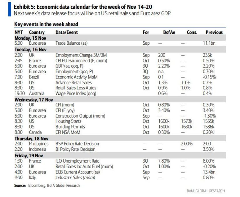 Economic Data Calendar