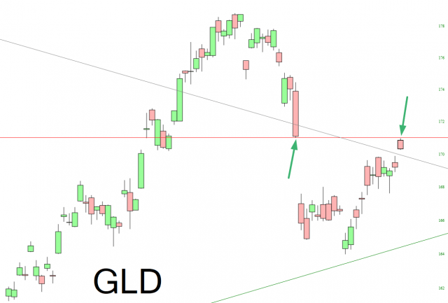 Gold Chart