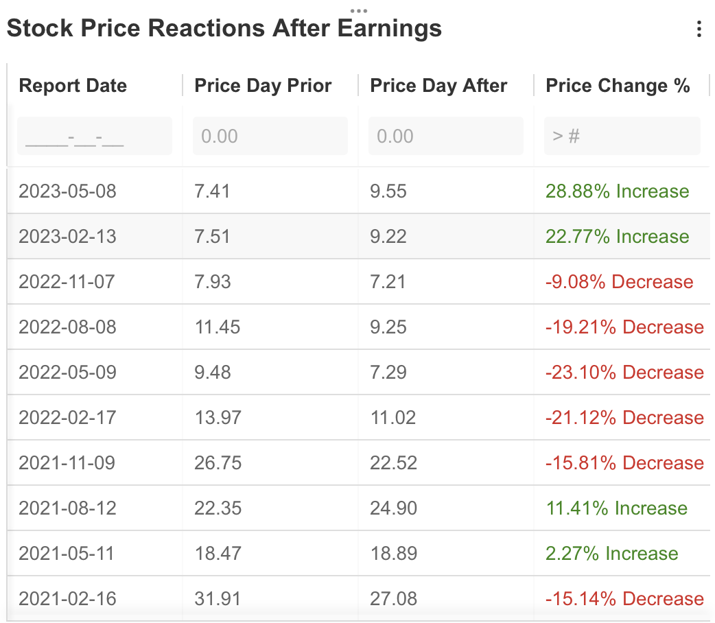 Palantir Stock Reaction After Earnings