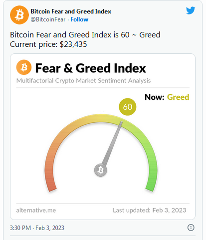 Fear & Greed Index