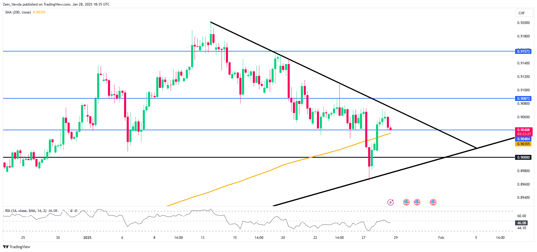 USD/CHF-4-Hour Chart