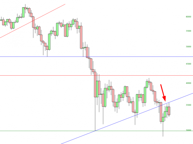 Bitcoin Chart.